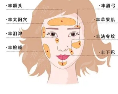 武汉脂肪填充哪里可以做？仁爱时光的包涛是脂肪行业佼佼者，附医生简介