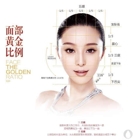 为什么那么多人找何金光医生做整形？口碑<span style=