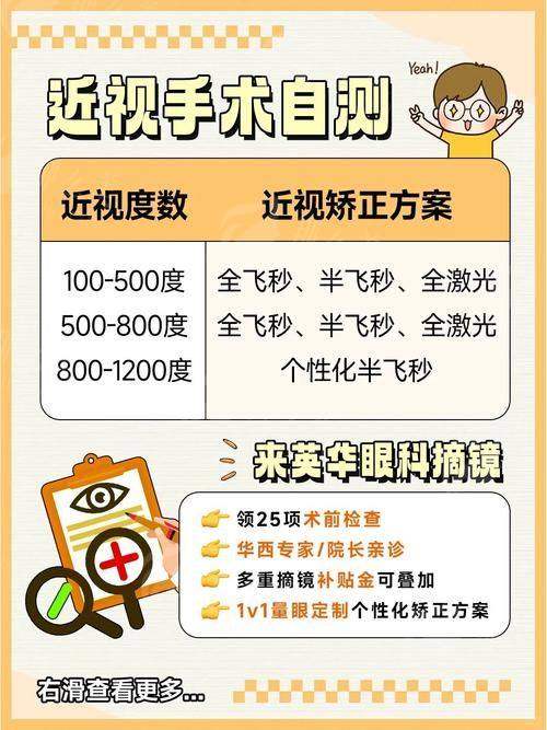 二、温州华厦眼科飞秒激光手术成效如何?