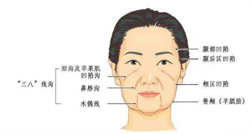 三、服务体验:惠州市稚美医疗美容怎么样的真实感受