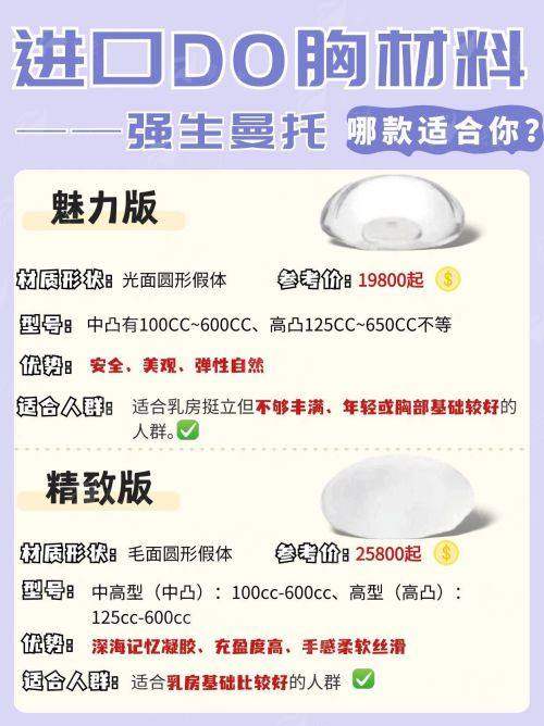 四、谢小禹和张庆国隆胸该怎么选?