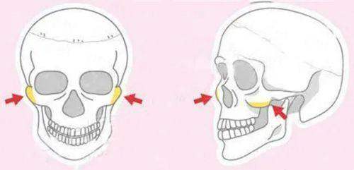 黑龙江省月几医疗美容门诊部就诊指南