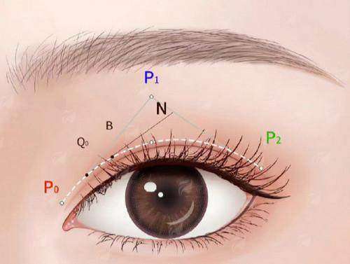 无痕筋膜提升手术全过程记录