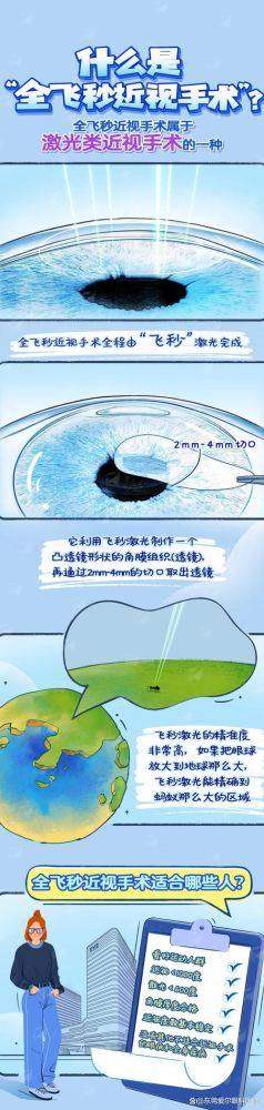 三、合肥普瑞眼科飞秒激光价格贵不贵？