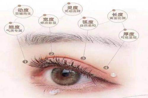 二、昆明韩辰双眼皮修复医生技术解析