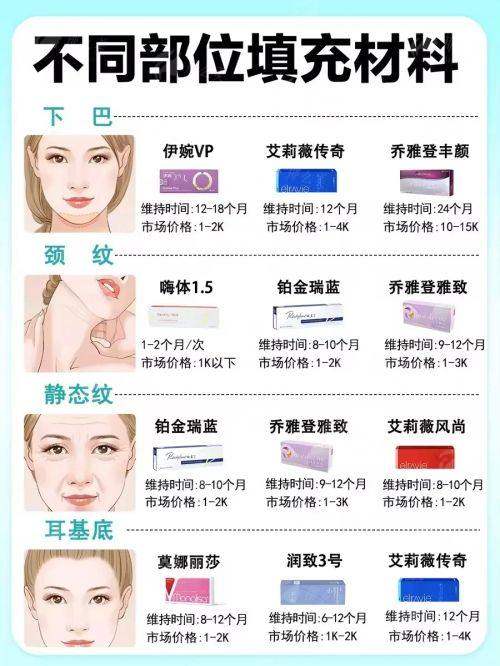 六、如何获取广东韩妃整形外科医院陈秋怡医生联系方式