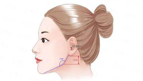 二、广东韩妃整形外科医院李宗磊医生核心技术优势