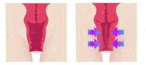 四、三家六安整形机构横向PK表