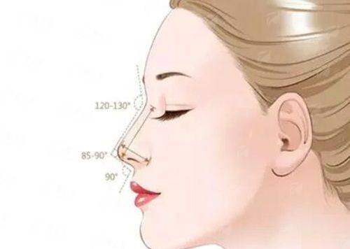 三、上海联合丽格肋骨鼻真人实例反馈