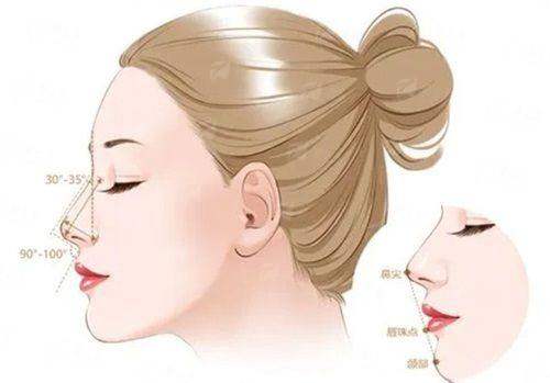 一、上海联合丽格李鸿君肋骨鼻技术强在哪?