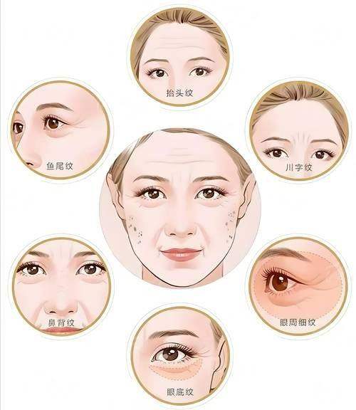 哈尔滨爱琪医美眼周黑绷带16800值这个价？价格分析+医生特色技术，看完再约！