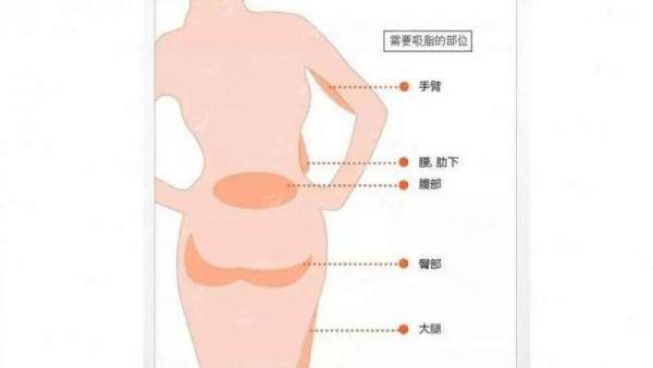 四、合肥维多利亚整形口腔医院就诊体验如何?