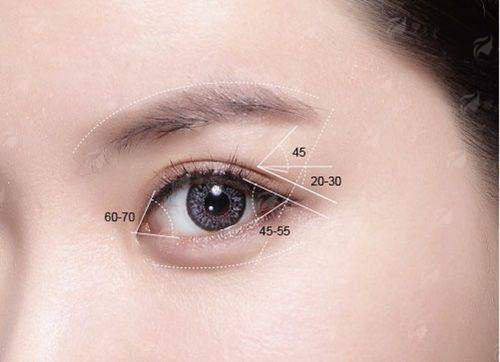 四、武汉五洲整形外科医院双眼皮手术价格参考