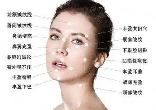 二、苏州美君医疗提眉手术预约方式