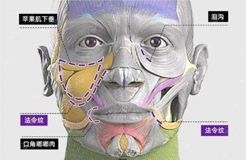 三、安徽池州容妍医疗的针孔式面部提升有什么优势？