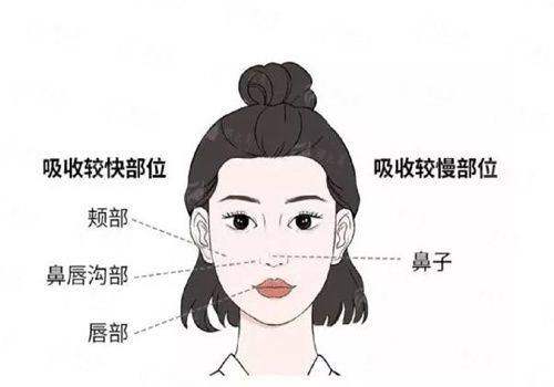 <strong>四、北京黄寺整形外科医院李晓东vs杜太超拉皮选谁？预约面诊指南</strong>