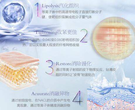 <strong>二、北京薇琳医疗美容医院个性化术前评估体系</strong>