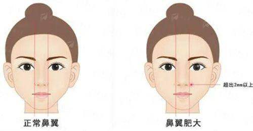 <strong>六、深圳米兰柏羽付蓉医生实例可靠性验证方式</strong>