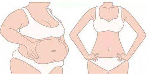 <strong>五、孝感至尚医疗美容门诊部术后管理体系</strong>