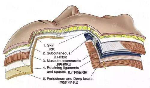 一、邯郸莱媚俪整形医院的拉皮手术技术靠谱吗？