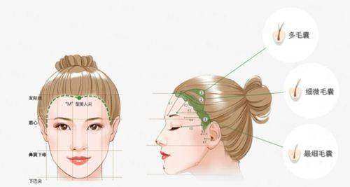 三、在哈尔滨臻美做全身吸脂安心吗？这些细节要注意