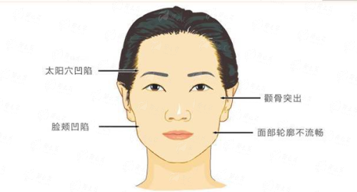 <strong>六、宁波壹肤翎医疗美容诊所服务优势</strong>