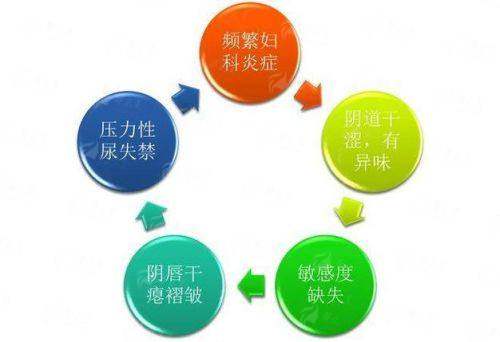 二、江苏张家港康丽医院阴道紧缩手术价格贵不贵？