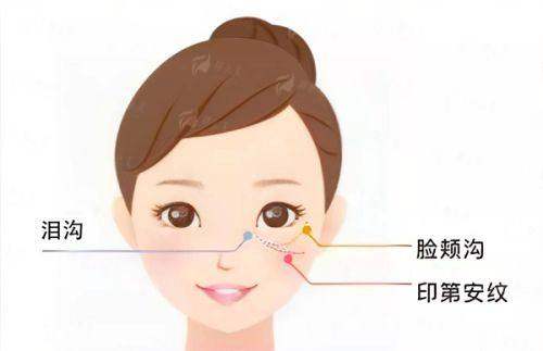 大连悦美格医疗美容诊所到底咋样？医生技术、价格全揭秘！新颜智尚一键查询，约诊更快少排队！附预约方式