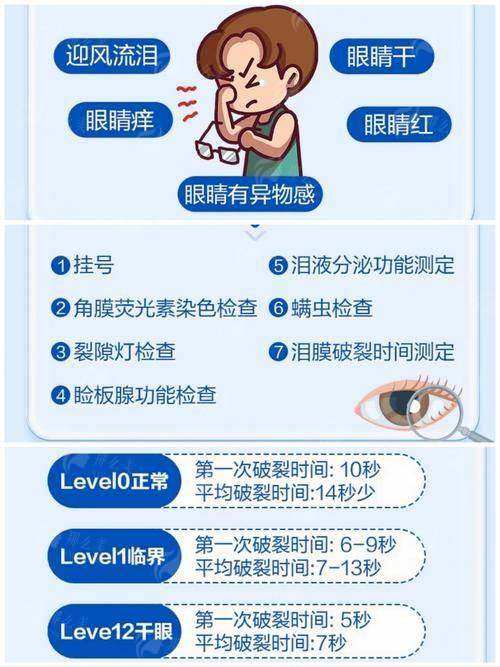 杭州威沃眼科怎么样？别再盲目踩坑了！新颜智尚小程序一键查询，轻松解决预约难，少等不白跑！