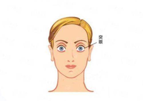 <strong style="color: red;">阜新润视眼科医院的设备与环境</strong>