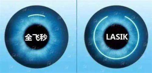 上海和睦家医院（浦东院区）眼科实力如何？全方位解析让你一目了然，预约方式大公开！（0元面诊，上新颜智尚小程序）