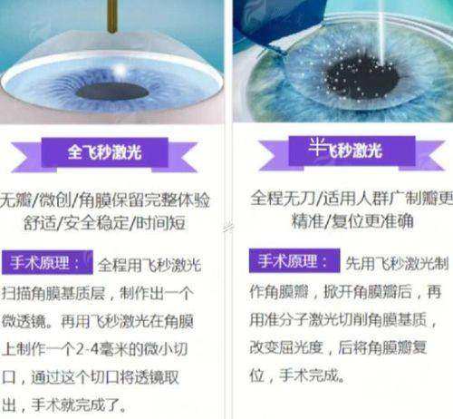 想知道吉林圣康眼科医院怎么样？别再盲目踩坑啦！新颜智尚一键查询，轻松约！
