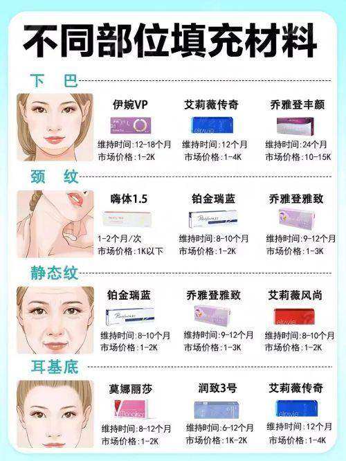 拉萨爱思特整形内切眼袋效果怎么样？真实案例分析给你答案-新颜智尚小程序一键预约！
