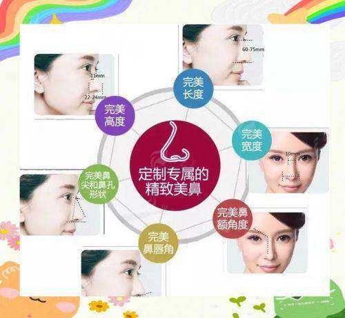 二、在上海佳太美医疗美容做产后修复，顺序是怎样的？