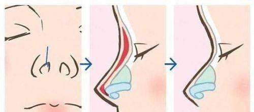 五、成都八大处医疗美容医院服务保护