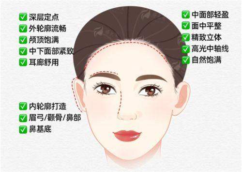 三、广州广大整形医院的内窥镜拉皮手术有什么优势与价格？