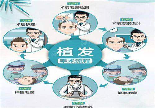 四、邯郸佑熙莲禾植发如何选择与术后护理指南