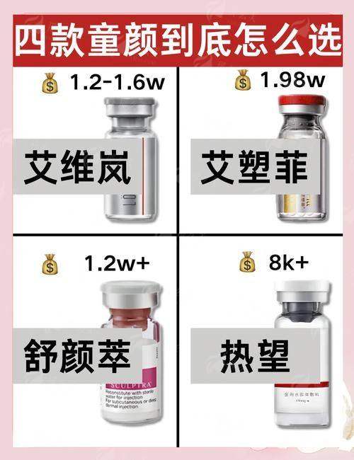 三、上海瑞伯医疗美容的童颜针治疗有什么优势?