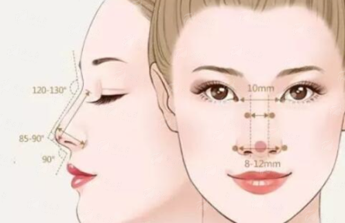 二、济南美莲医疗美容医院的假体隆鼻技术有何不同？