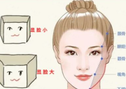 上海天佑医院面部抗衰&隆胸价格贵吗？3分钟看懂预约难点与正确路径！新颜智尚小程序查找指南，线上挂号已开启