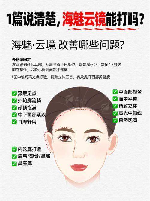 <strong>揭秘吴双主事“多维提拉抗衰”的特色治疗方式</strong>