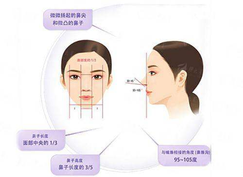 北京煤医西坝河郝斌主任做眼鼻整形靠谱吗？技术亮点、价格明细与乘车路线介绍，新颜智尚小程序一键预约！