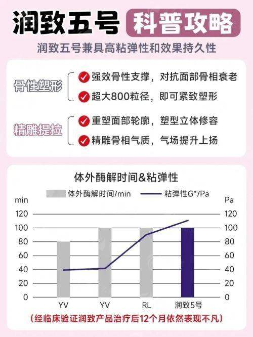<strong>五、求美者更关心：高难度鼻综合价格与收费标准</strong>