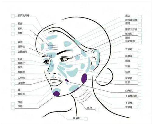 <strong>真实实例说话：在珠海韩妃做磨骨手术的成效如何？</strong>