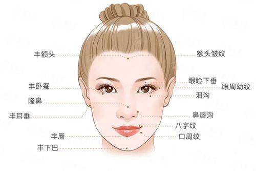 <strong>三、新疆伊犁华美整形医院的祛眼袋价格贵不贵？</strong>