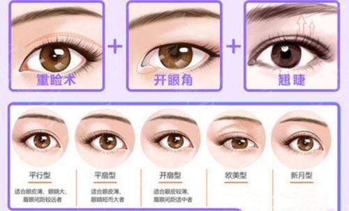 <strong>如何预约北京米兰柏羽丽都吴继东院长面诊？</strong>