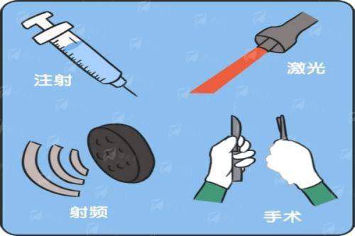 <strong>温州和平国内外医院颌面整形骨干医生团队与硬件实力如何？</strong>