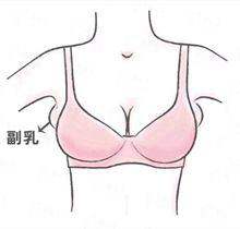 <strong>四、曹勇、严文辉、曾昂隆胸选择谁？重庆华美便捷预约与贴心服务指南</strong>