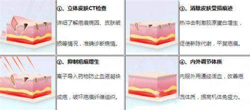 <strong>南宁隋长清医生眼修复的价格区间与收费标准</strong>