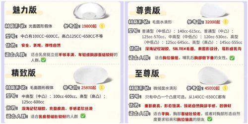 <strong>乌鲁木齐假体隆胸的价格区间与收费标准</strong>